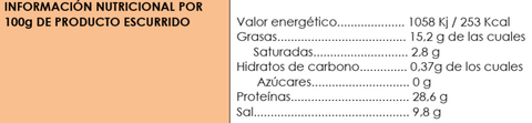 Anchoas "00" Selección Primavera (10 uds muy grandes) 85g