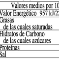 Info nutricional mermelada fresa aroma naranja