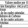 Info nutricional mermelada higos al brandy