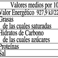 Info nutricional mermelada piña con viruta naranja