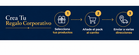 Regalos Corporativos Personalizados