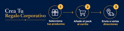 Regalos Corporativos Personalizados