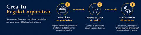 Regalos Corporativos Personalizados