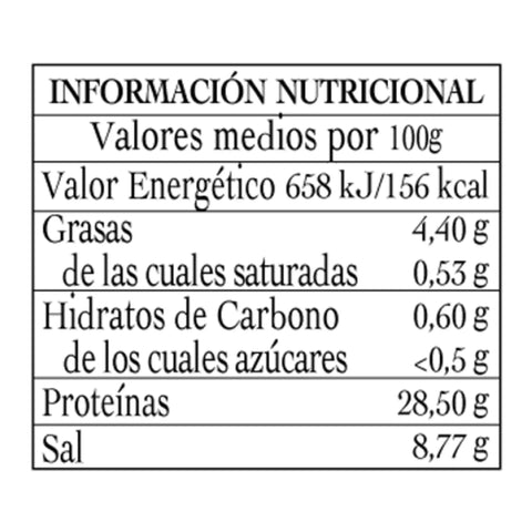 Información nutricional de las anchoas de costera Pandereta